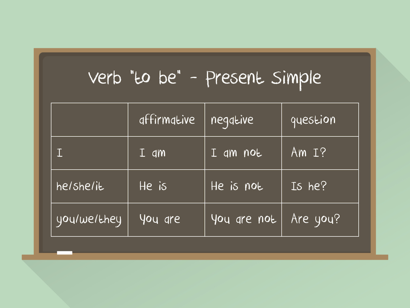 Gramatyka angielska: czas Present Simple