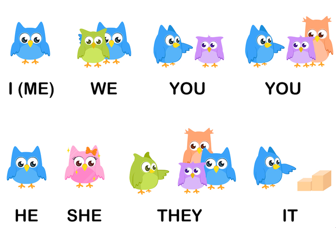 Osoby po angielsku – I, you, he, she, it, we, you, they