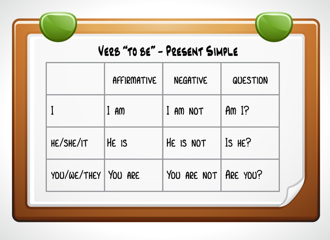 Gramatyka angielska: be going to, be to, be about to