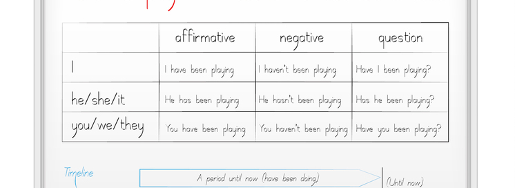 Present perfect continuous