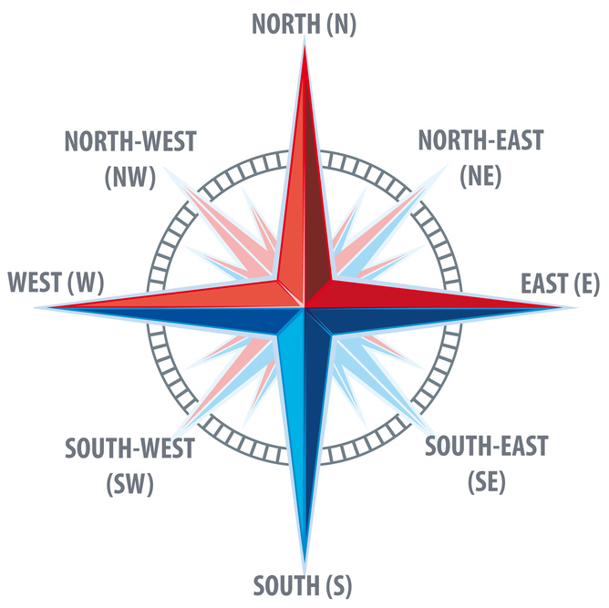 Kierunki świata w języku angielskim