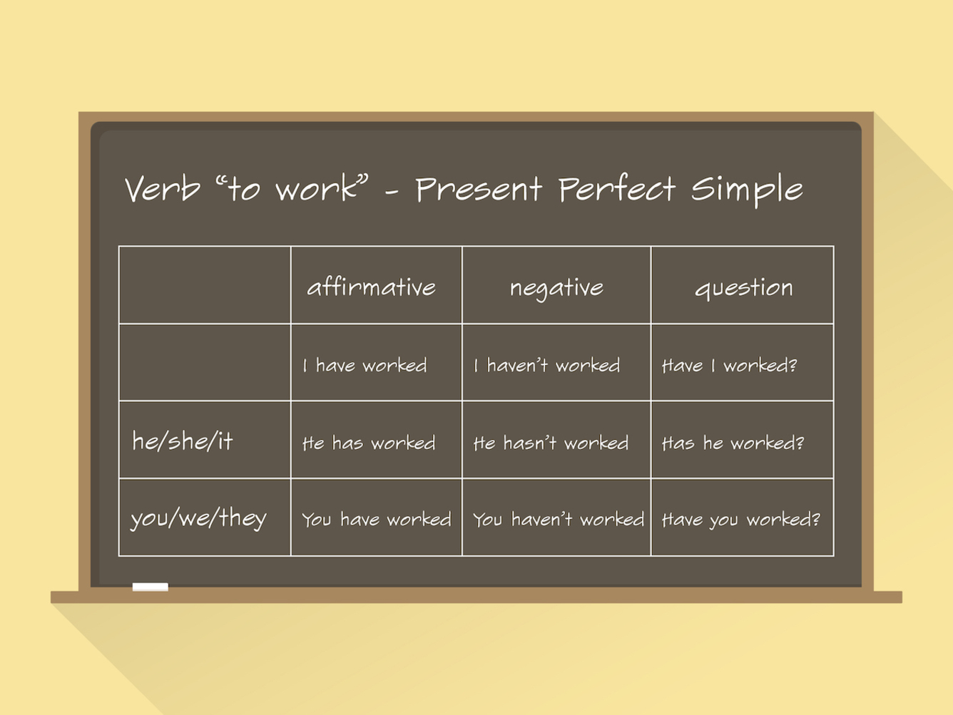 Gramatyka angielska: czas Present Perfect