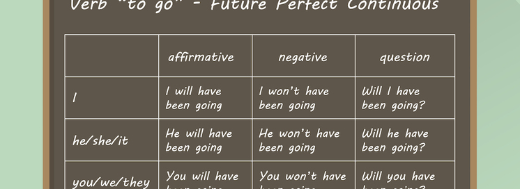 Future perfect continuous