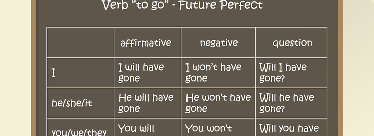 Future perfect