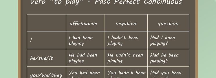 Past perfect continuous