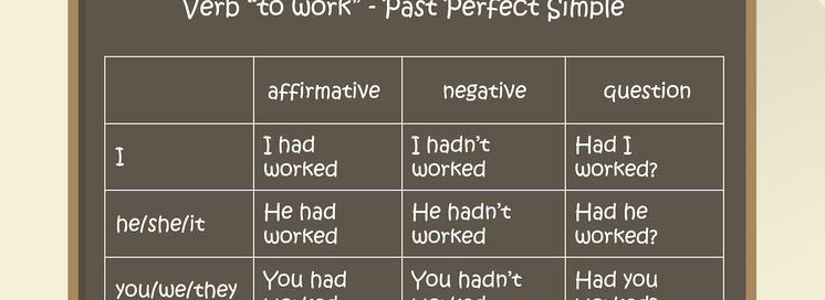 Past perfect simple