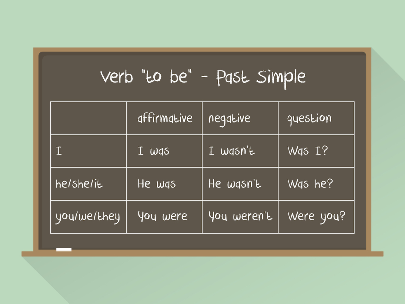 Gramatyka angielska: czas Past Simple