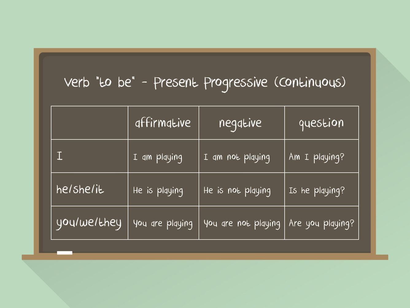 Gramatyka angielska: czas Present Continuous