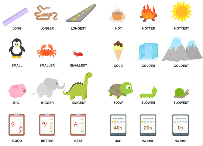 Stopniowanie i porównywanie przymiotników w języku angielskim