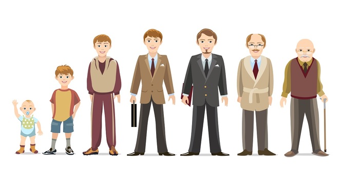 Mówienie i określanie wieku w języku angielskim - wiek po angielsku