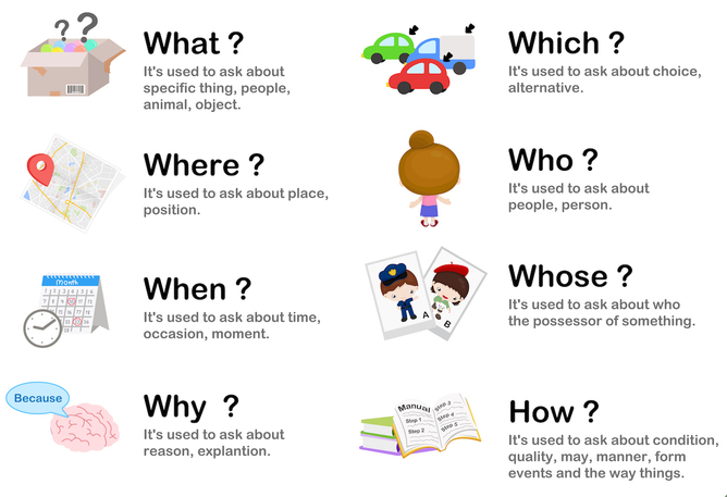 Gramatyka angielska: pytania szczegółowe (wh questions)