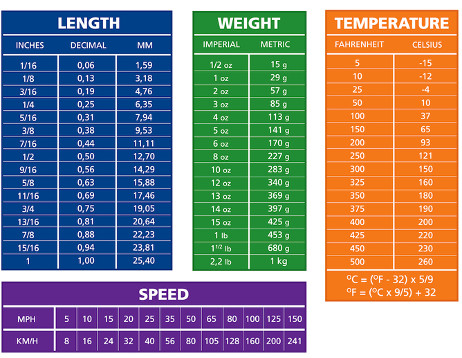 Angielskie jednostki miar i wag